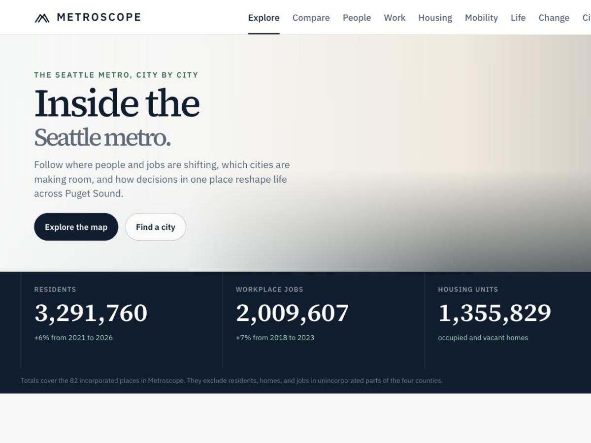 Metroscope